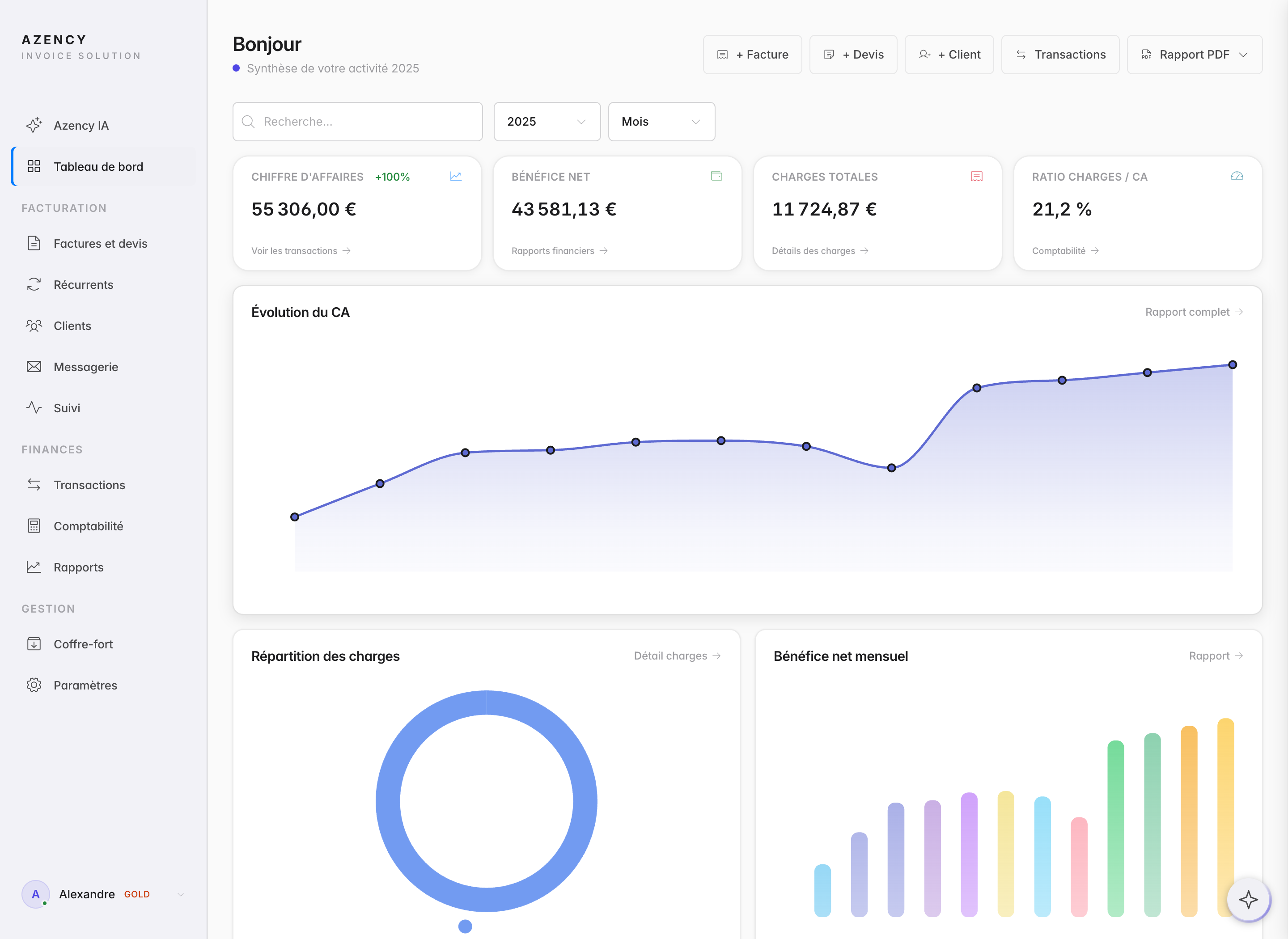 Tableau de bord AZENCY — chiffre d'affaires, charges sociales, bénéfice net et graphiques pour micro-entrepreneur